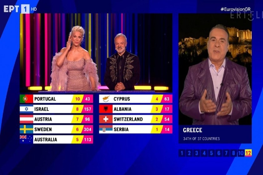 Ο Νίκος Κοτζιάς σχολιάζει το “διπλωματικό επεισόδιο” που προκλήθηκε με το 4αρι στην Eurovision, σοβαρά μιλάμε